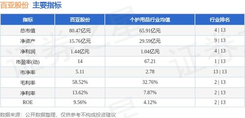 個(gè)人衛(wèi)生用品白馬股活躍 百亞股份周漲幅12.42%，主力資金凈流入超7000萬元